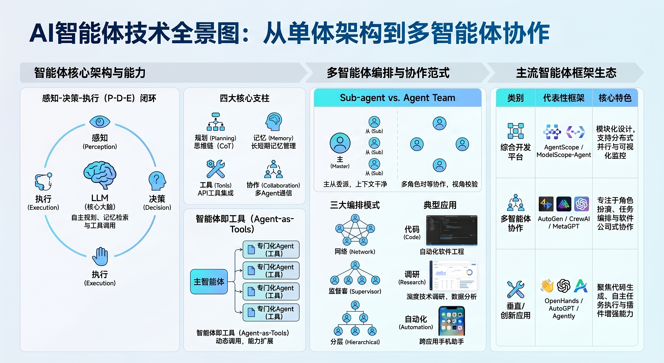 智能体时代：从单兵作战到多智能体协作的深度解析与实战指南